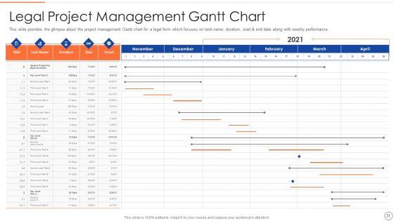 Legal_Benefits_Realization_Management_Ppt_PowerPoint_Presentation_Complete_Deck_With_Slides_Slide_31.jpg