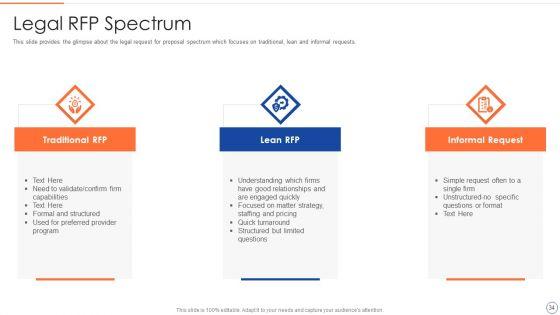 Legal_Benefits_Realization_Management_Ppt_PowerPoint_Presentation_Complete_Deck_With_Slides_Slide_34.jpg
