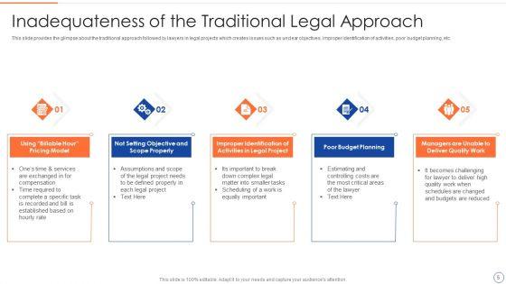 Legal_Benefits_Realization_Management_Ppt_PowerPoint_Presentation_Complete_Deck_With_Slides_Slide_5.jpg