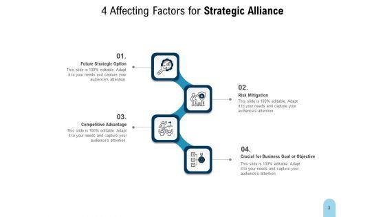 Legal_Partnership_Strategic_Alliance_Goal_Ppt_PowerPoint_Presentation_Complete_Deck_Slide_3.jpg