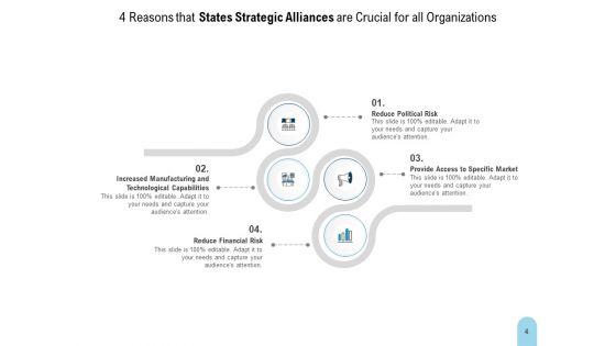 Legal_Partnership_Strategic_Alliance_Goal_Ppt_PowerPoint_Presentation_Complete_Deck_Slide_4.jpg