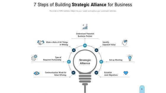 Legal_Partnership_Strategic_Alliance_Goal_Ppt_PowerPoint_Presentation_Complete_Deck_Slide_6.jpg