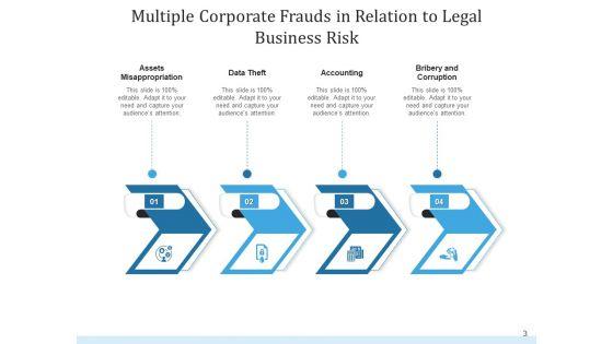 Legal_Threat_Operations_Growth_Ppt_PowerPoint_Presentation_Complete_Deck_Slide_3.jpg