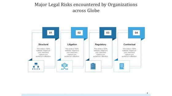Legal_Threat_Operations_Growth_Ppt_PowerPoint_Presentation_Complete_Deck_Slide_4.jpg