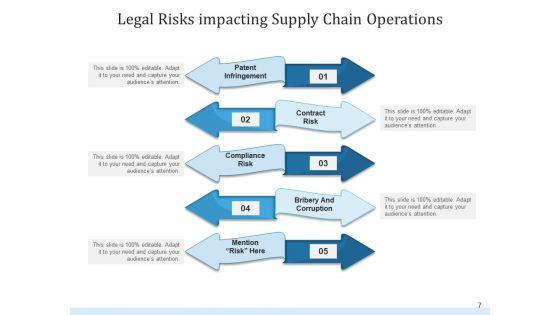 Legal_Threat_Operations_Growth_Ppt_PowerPoint_Presentation_Complete_Deck_Slide_7.jpg