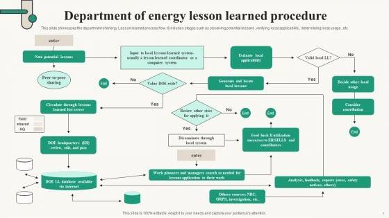Lesson_Learned_Procedure_Ppt_PowerPoint_Presentation_Complete_Deck_With_Slides_Slide_7.jpg