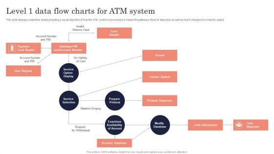 Level_1_Data_Flow_Charts_For_ATM_System_Ppt_PowerPoint_Presentation_Gallery_Visual_Aids_PDF_Slide_1.jpg