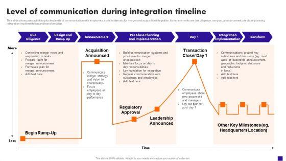 Level_Of_Communication_During_Integration_Timeline_Icons_PDF_Slide_1.jpg