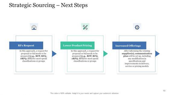 Levels_In_Logistic_Network_Management_Ppt_PowerPoint_Presentation_Complete_Deck_With_Slides_Slide_10.jpg