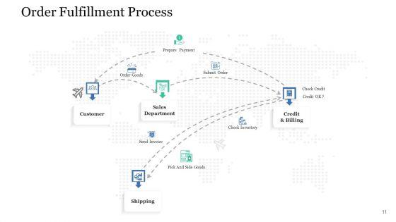Levels_In_Logistic_Network_Management_Ppt_PowerPoint_Presentation_Complete_Deck_With_Slides_Slide_11.jpg