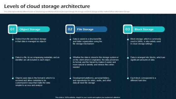 Levels_Of_Cloud_Storage_Architecture_Virtual_Cloud_Network_IT_Ppt_Icon_Design_Ideas_PDF_Slide_1.jpg