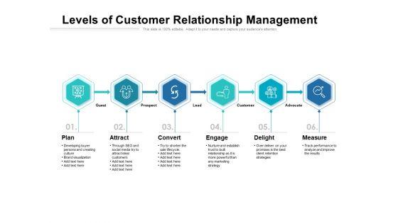 Levels_Of_Customer_Relationship_Management_Ppt_PowerPoint_Presentation_File_Show_PDF_Slide_1.jpg