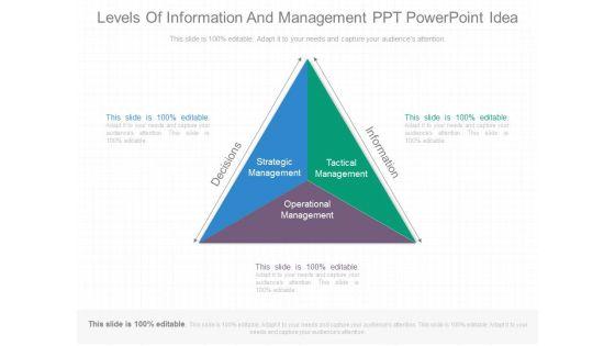 Levels_Of_Information_And_Management_Ppt_Powerpoint_Idea_1.jpg