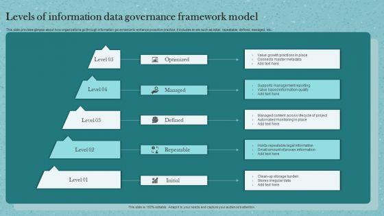 Levels_Of_Information_Data_Governance_Framework_Model_Ppt_Styles_Deck_PDF_Slide_1.jpg