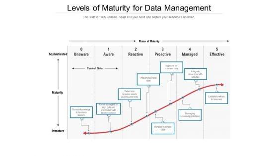 Levels_Of_Maturity_For_Data_Management_Ppt_PowerPoint_Presentation_File_Model_PDF_Slide_1.jpg