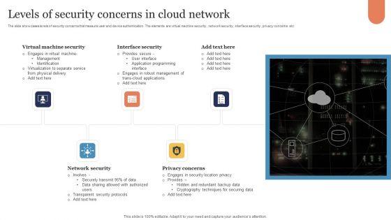 Levels_Of_Security_Concerns_In_Cloud_Network_Download_PDF_Slide_1.jpg