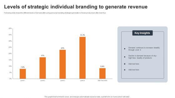 Levels_Of_Strategic_Individual_Branding_To_Generate_Revenue_Sample_PDF_Slide_1.jpg