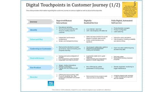 Leveraged_Client_Engagement_Digital_Touchpoints_In_Customer_Journey_Deal_Mockup_PDF_Slide_1.jpg