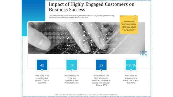 Leveraged_Client_Engagement_Impact_Of_Highly_Engaged_Customers_On_Business_Success_Elements_PDF_Slide_1.jpg