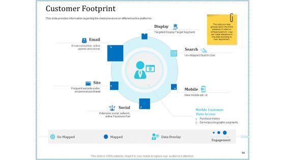 Leveraged_Client_Engagement_Ppt_PowerPoint_Presentation_Complete_Deck_With_Slides_Slide_14.jpg