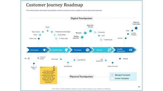 Leveraged_Client_Engagement_Ppt_PowerPoint_Presentation_Complete_Deck_With_Slides_Slide_15.jpg