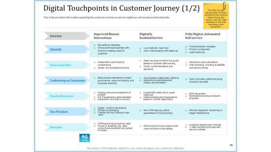 Leveraged_Client_Engagement_Ppt_PowerPoint_Presentation_Complete_Deck_With_Slides_Slide_16.jpg