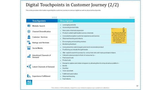 Leveraged_Client_Engagement_Ppt_PowerPoint_Presentation_Complete_Deck_With_Slides_Slide_17.jpg