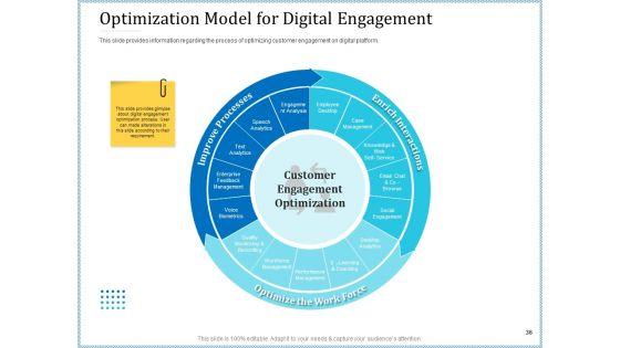 Leveraged_Client_Engagement_Ppt_PowerPoint_Presentation_Complete_Deck_With_Slides_Slide_36.jpg