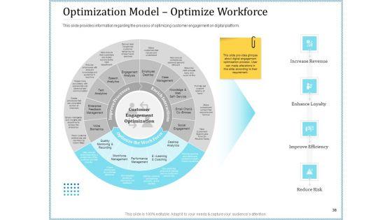 Leveraged_Client_Engagement_Ppt_PowerPoint_Presentation_Complete_Deck_With_Slides_Slide_38.jpg