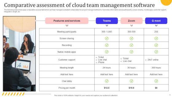 Leveraging_Cloud_For_Project_And_Team_Coordination_Ppt_PowerPoint_Presentation_Complete_Deck_With_Slides_Slide_10.jpg