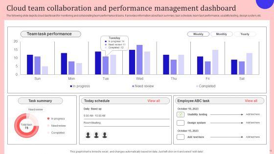 Leveraging_Cloud_For_Project_And_Team_Coordination_Ppt_PowerPoint_Presentation_Complete_Deck_With_Slides_Slide_13.jpg