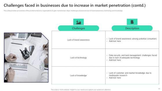 Leveraging_Market_Penetration_For_Increased_Awareness_Ppt_PowerPoint_Presentation_Complete_Deck_With_Slides_Slide_10.jpg