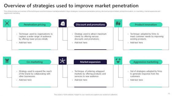 Leveraging_Market_Penetration_For_Increased_Awareness_Ppt_PowerPoint_Presentation_Complete_Deck_With_Slides_Slide_13.jpg