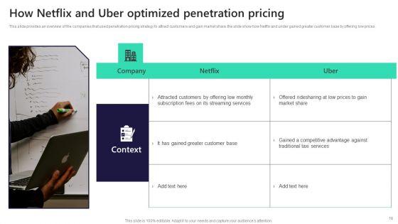 Leveraging_Market_Penetration_For_Increased_Awareness_Ppt_PowerPoint_Presentation_Complete_Deck_With_Slides_Slide_18.jpg