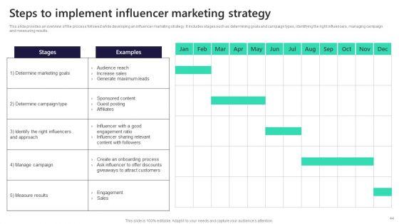 Leveraging_Market_Penetration_For_Increased_Awareness_Ppt_PowerPoint_Presentation_Complete_Deck_With_Slides_Slide_44.jpg