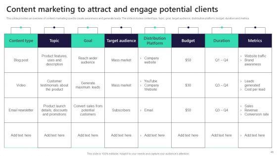 Leveraging_Market_Penetration_For_Increased_Awareness_Ppt_PowerPoint_Presentation_Complete_Deck_With_Slides_Slide_48.jpg