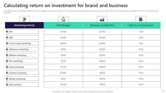Leveraging_Market_Penetration_For_Increased_Awareness_Ppt_PowerPoint_Presentation_Complete_Deck_With_Slides_Slide_53.jpg