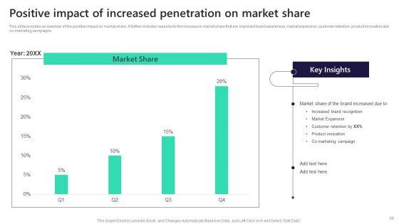 Leveraging_Market_Penetration_For_Increased_Awareness_Ppt_PowerPoint_Presentation_Complete_Deck_With_Slides_Slide_55.jpg