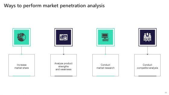 Leveraging_Market_Penetration_For_Increased_Awareness_Ppt_PowerPoint_Presentation_Complete_Deck_With_Slides_Slide_65.jpg