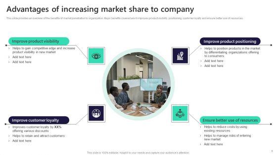 Leveraging_Market_Penetration_For_Increased_Awareness_Ppt_PowerPoint_Presentation_Complete_Deck_With_Slides_Slide_6.jpg