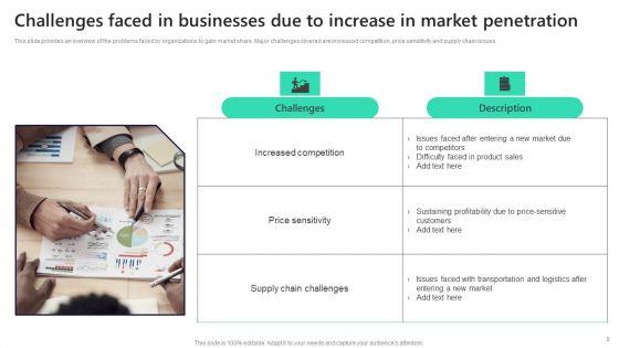 Leveraging_Market_Penetration_For_Increased_Awareness_Ppt_PowerPoint_Presentation_Complete_Deck_With_Slides_Slide_9.jpg