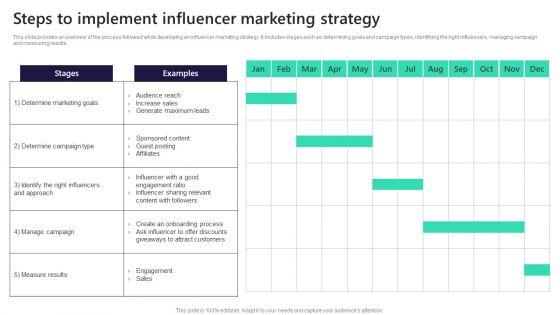 Leveraging_Market_Penetration_For_Increased_Awareness_Steps_To_Implement_Influencer_Diagrams_PDF_Slide_1.jpg