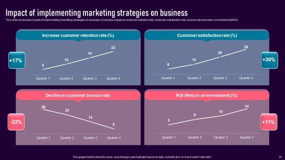 Leveraging_Multiple_Marketing_Strategies_To_Increase_Business_Sales_Ppt_PowerPoint_Presentation_Complete_Deck_With_Slides_Slide_73.jpg
