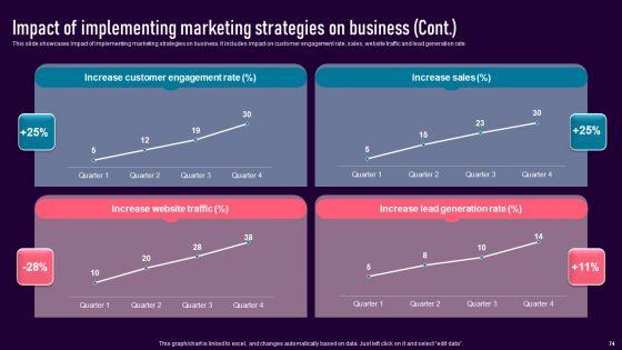 Leveraging_Multiple_Marketing_Strategies_To_Increase_Business_Sales_Ppt_PowerPoint_Presentation_Complete_Deck_With_Slides_Slide_74.jpg