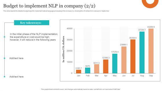 Leveraging_NLP_To_Enhance_Operational_Efficiency_Budget_To_Implement_NLP_In_Company_Rules_PDF_Slide_2.jpg