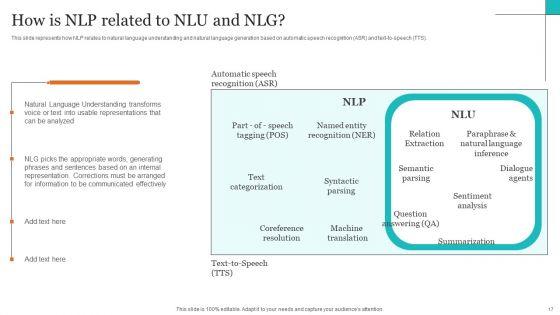 Leveraging_NLP_To_Enhance_Operational_Efficiency_Ppt_PowerPoint_Presentation_Complete_Deck_With_Slides_Slide_17.jpg