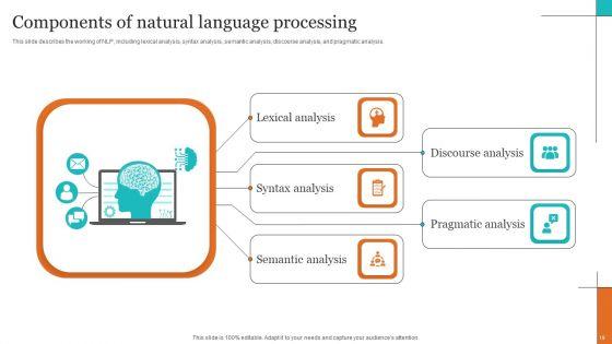 Leveraging_NLP_To_Enhance_Operational_Efficiency_Ppt_PowerPoint_Presentation_Complete_Deck_With_Slides_Slide_19.jpg