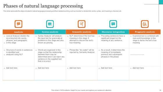 Leveraging_NLP_To_Enhance_Operational_Efficiency_Ppt_PowerPoint_Presentation_Complete_Deck_With_Slides_Slide_20.jpg