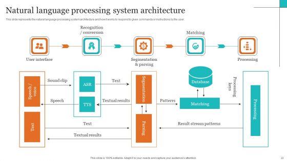 Leveraging_NLP_To_Enhance_Operational_Efficiency_Ppt_PowerPoint_Presentation_Complete_Deck_With_Slides_Slide_22.jpg