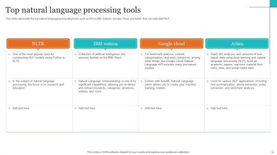 Leveraging_NLP_To_Enhance_Operational_Efficiency_Ppt_PowerPoint_Presentation_Complete_Deck_With_Slides_Slide_36.jpg